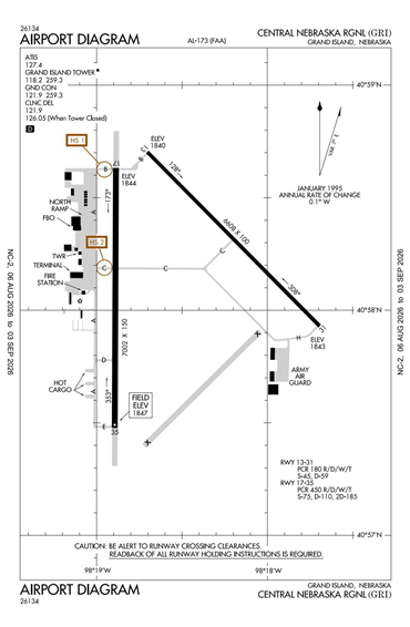FAA Diagram