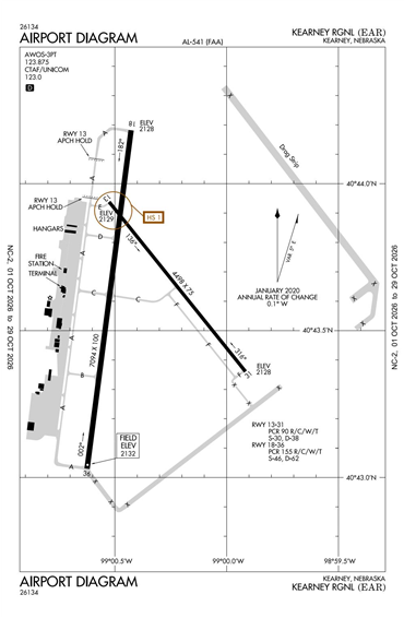 FAA Diagram