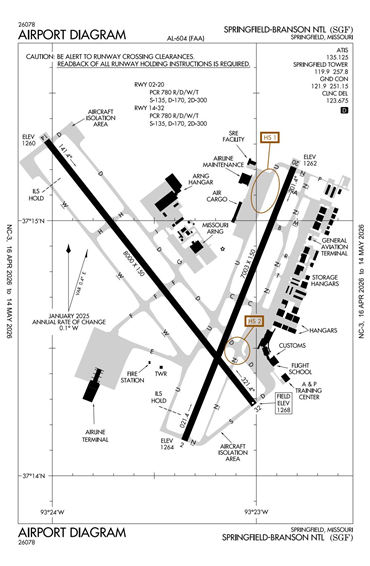 FAA Diagram