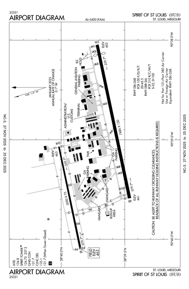 FAA Diagram