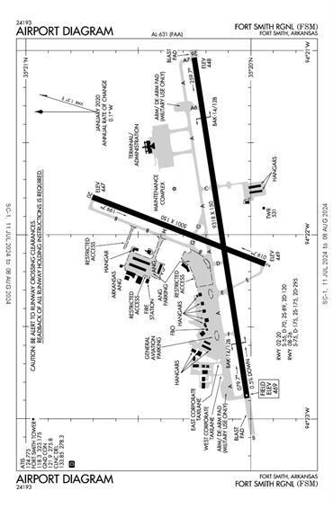 FAA Diagram