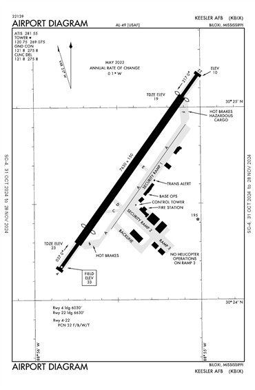 FAA Diagram