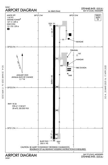 FAA Diagram