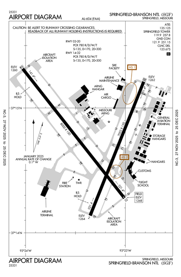 FAA Diagram