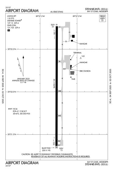 FAA Diagram
