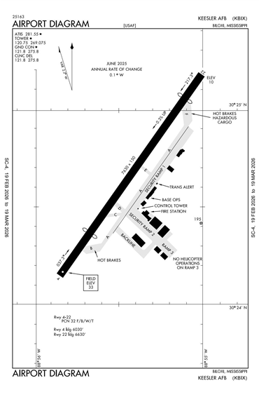 FAA Diagram