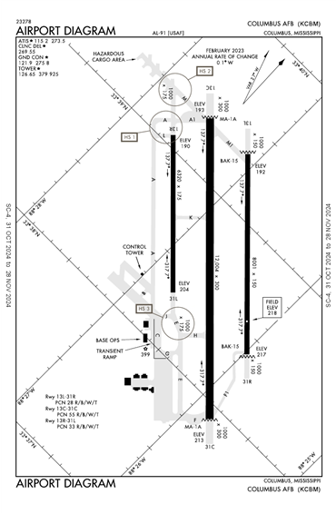 FAA Diagram