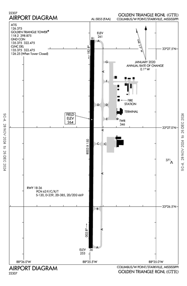 FAA Diagram