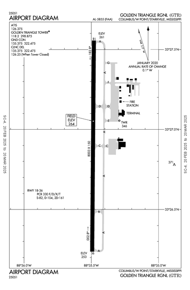 FAA Diagram