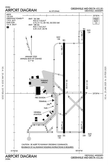 FAA Diagram