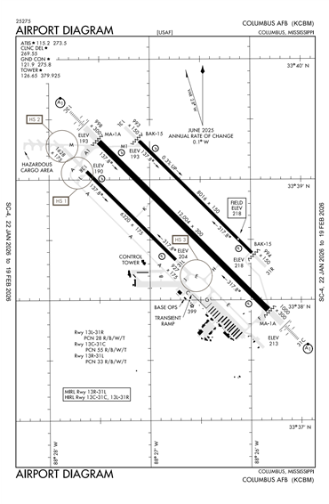 FAA Diagram