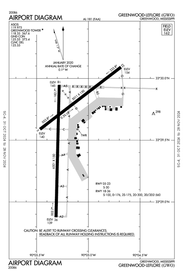 FAA Diagram