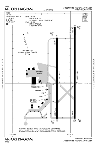 FAA Diagram