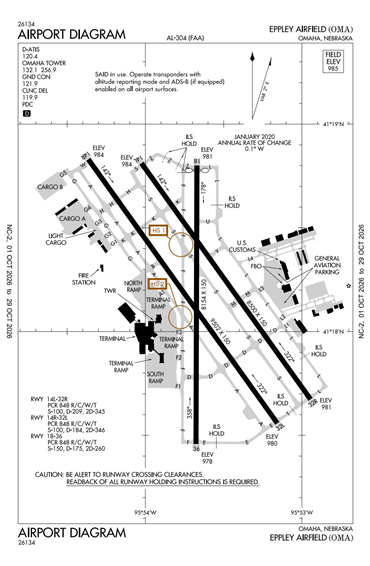 FAA Diagram