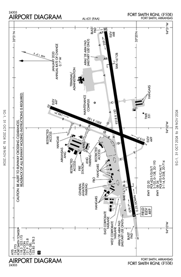 FAA Diagram