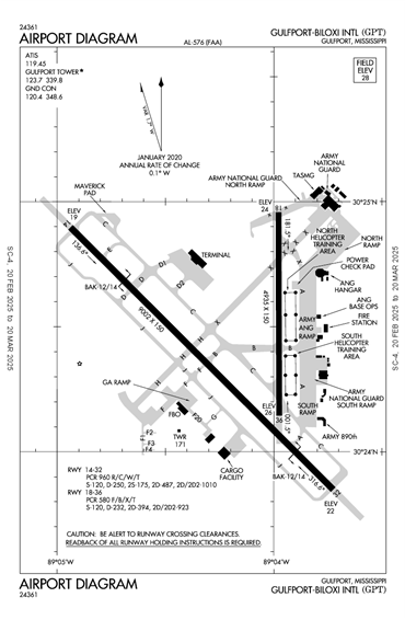 FAA Diagram