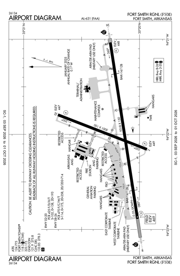 FAA Diagram