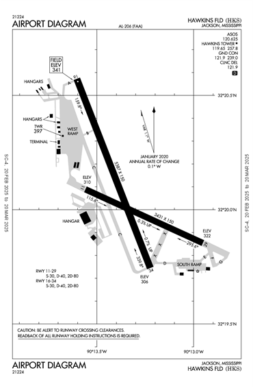 FAA Diagram