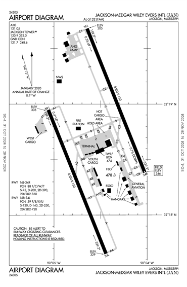 FAA Diagram