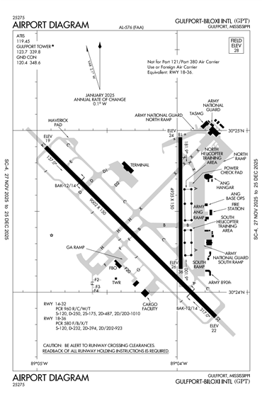 FAA Diagram