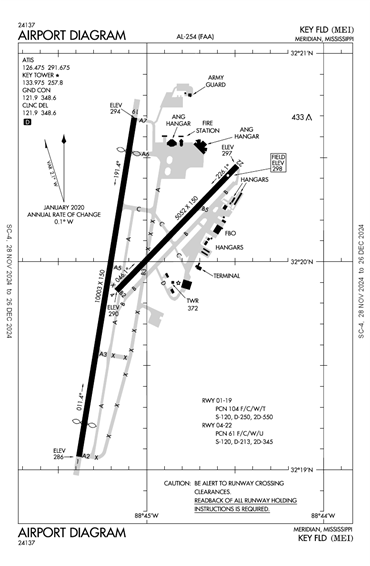 FAA Diagram