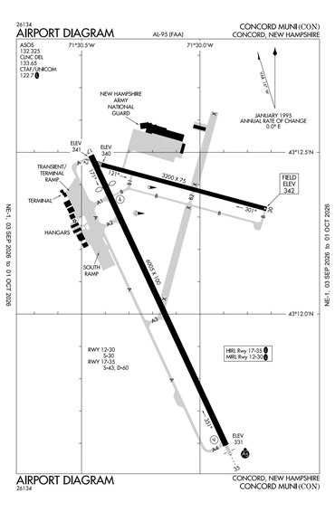 FAA Diagram