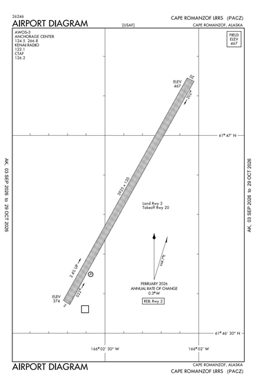 FAA Diagram