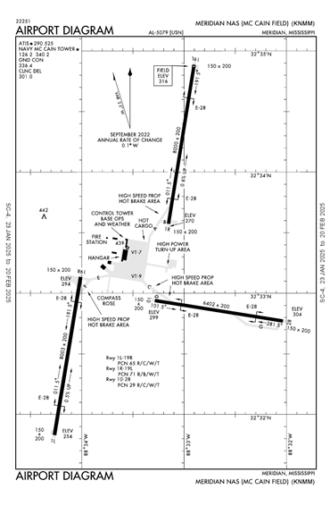 FAA Diagram