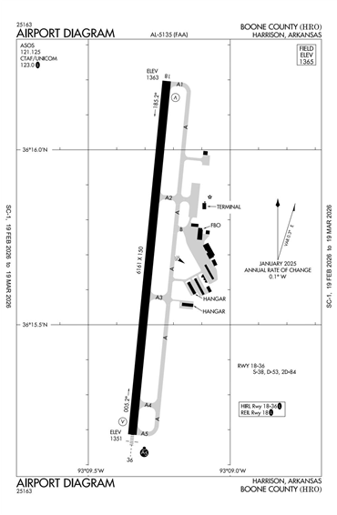 FAA Diagram