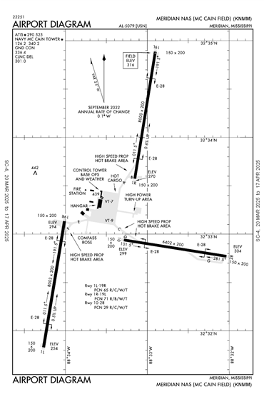 FAA Diagram