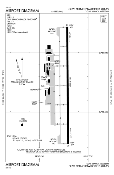 FAA Diagram