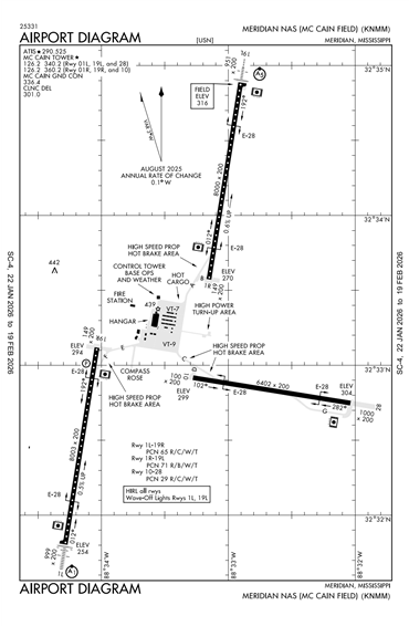 FAA Diagram