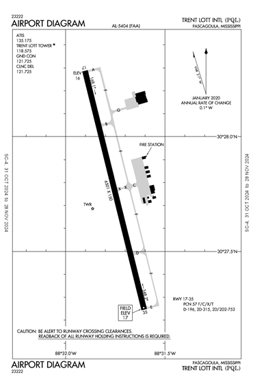 FAA Diagram