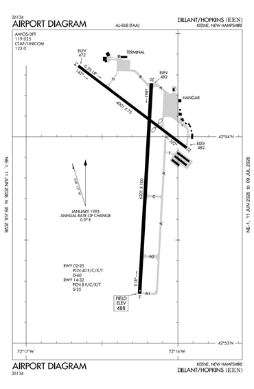 FAA Diagram