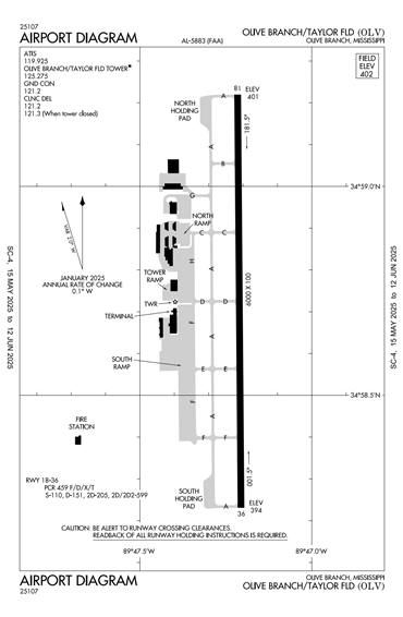FAA Diagram