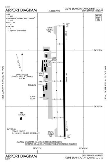 FAA Diagram