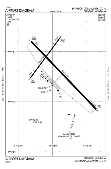 FAA Diagram