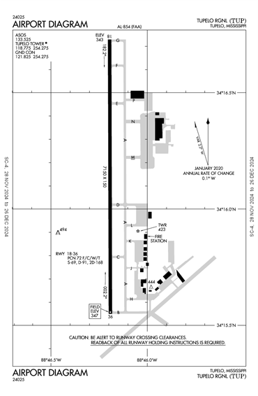 FAA Diagram