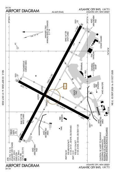 FAA Diagram