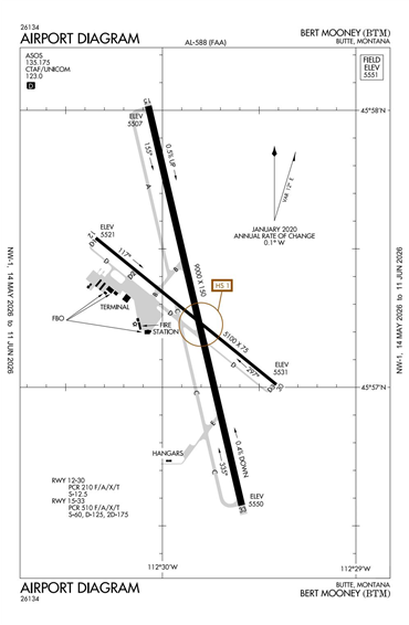 FAA Diagram