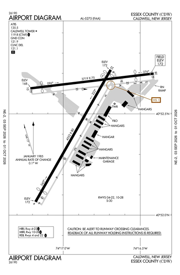 FAA Diagram
