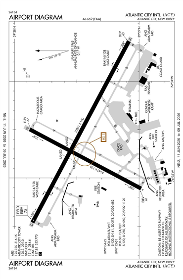 FAA Diagram