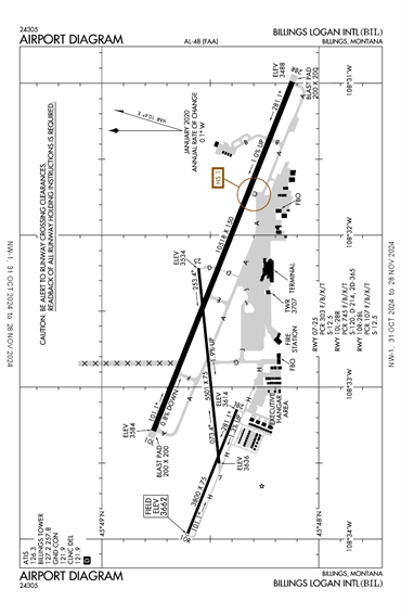 FAA Diagram