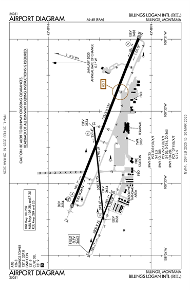 FAA Diagram