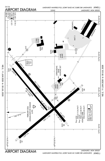 FAA Diagram