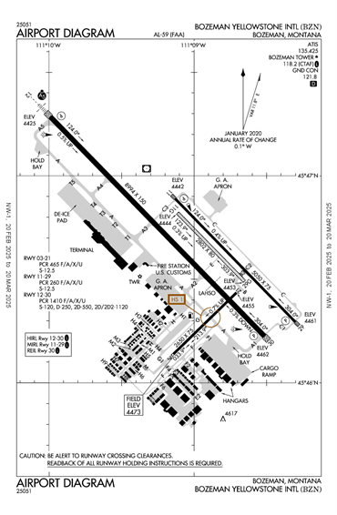 FAA Diagram