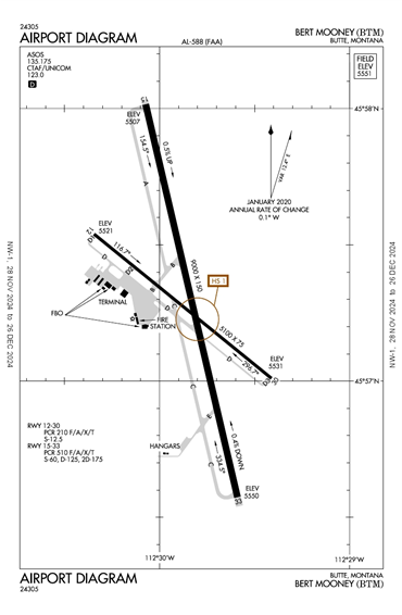 FAA Diagram