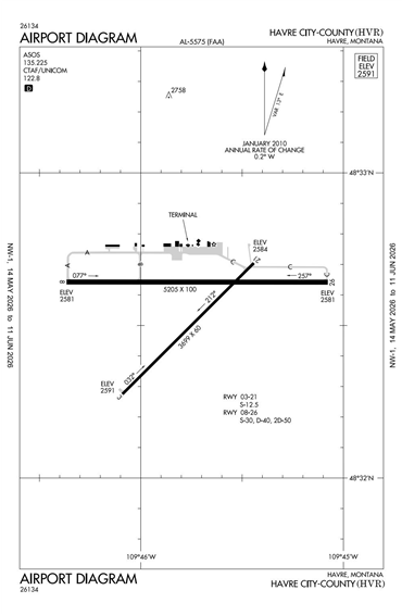 FAA Diagram