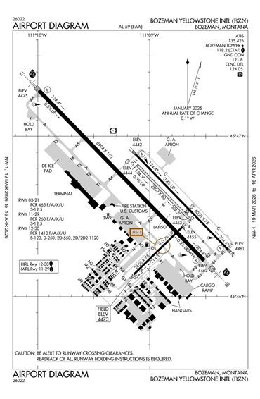 FAA Diagram