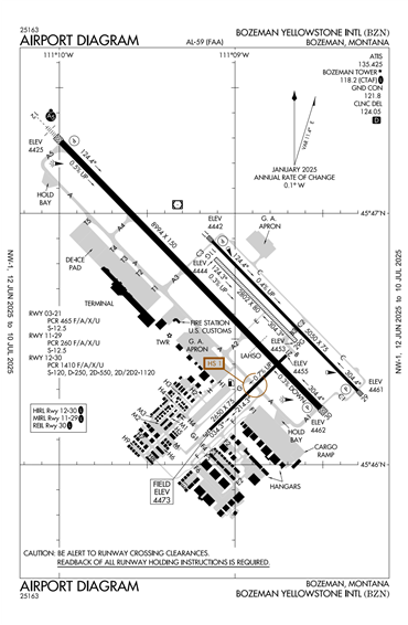 FAA Diagram